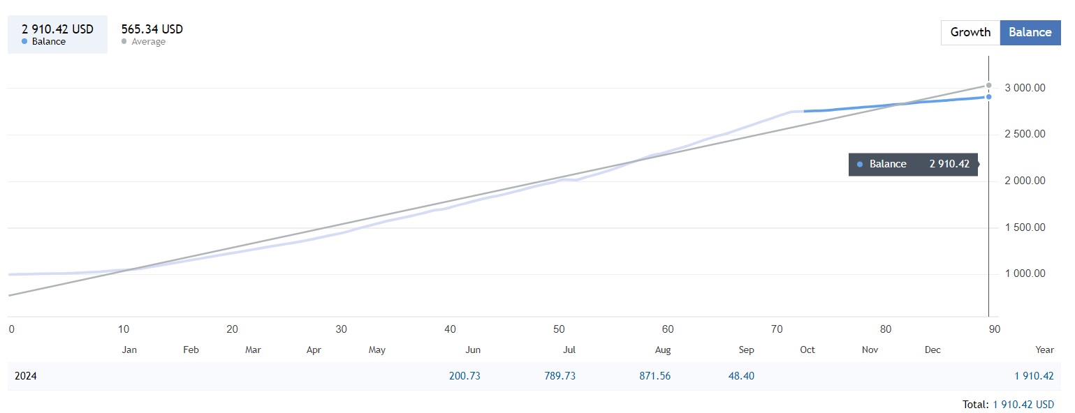 Gold Scalper Trading Ea Result2