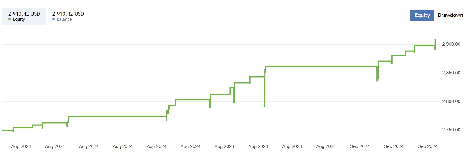 Gold Scalper Trading Ea Result3