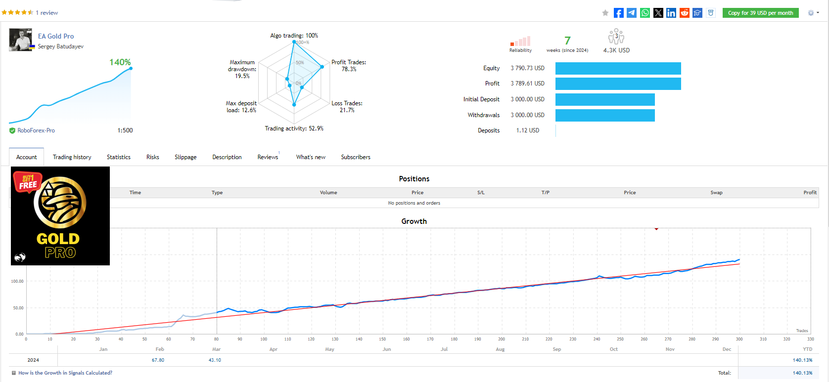 Goldpro Ea Result1