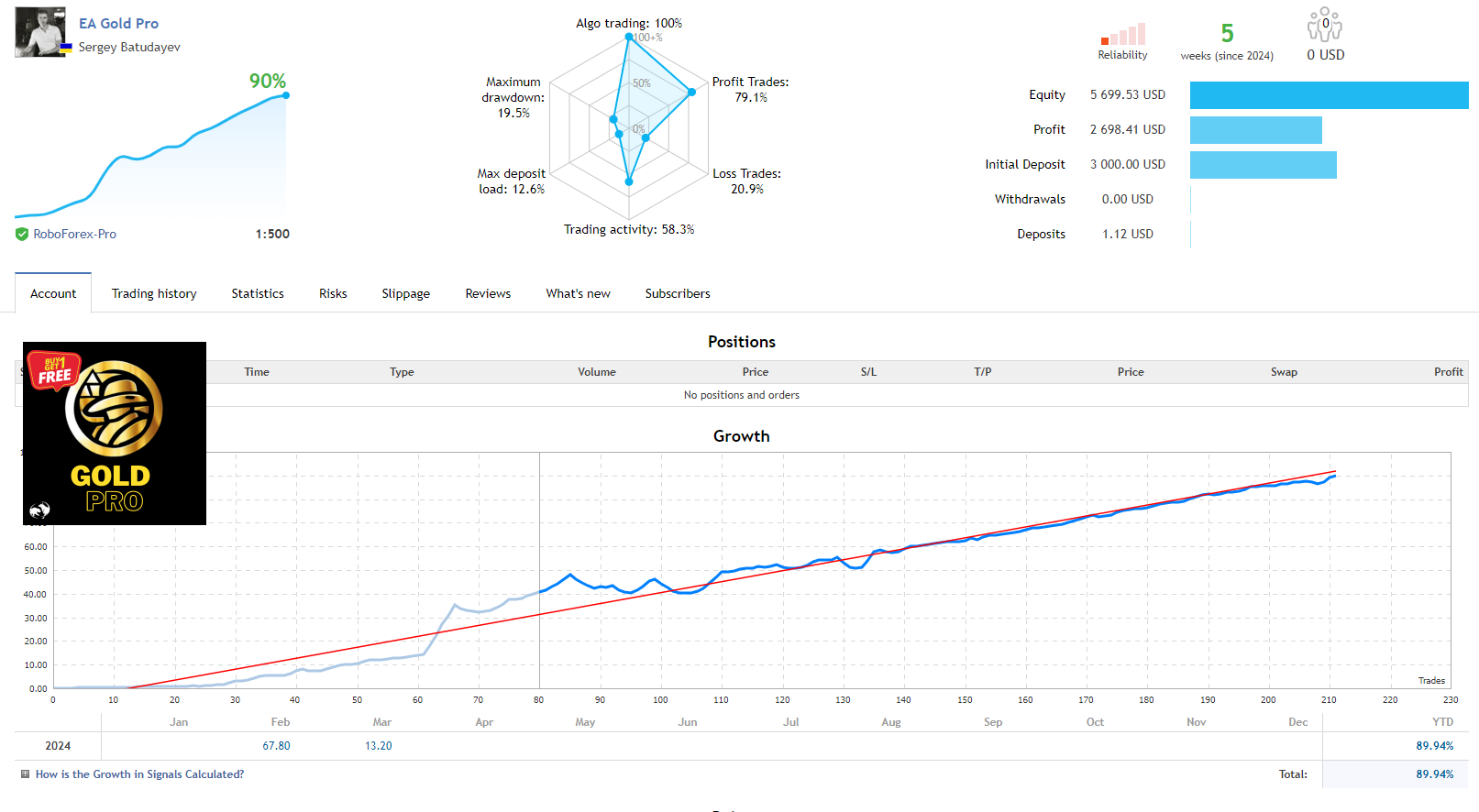 Goldpro Ea Result2