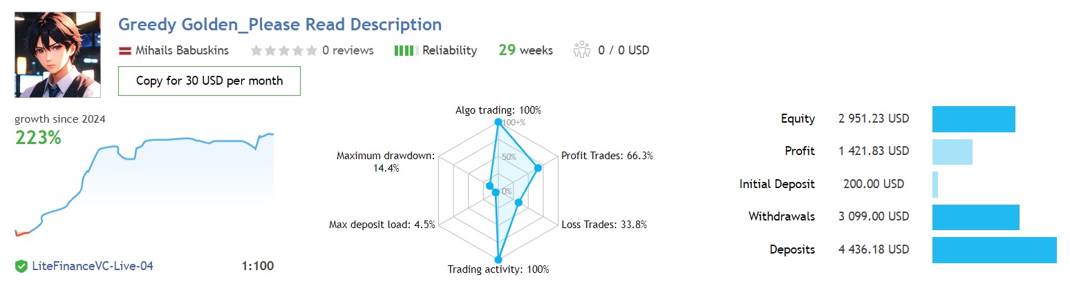 Greedy Red Ea Review1