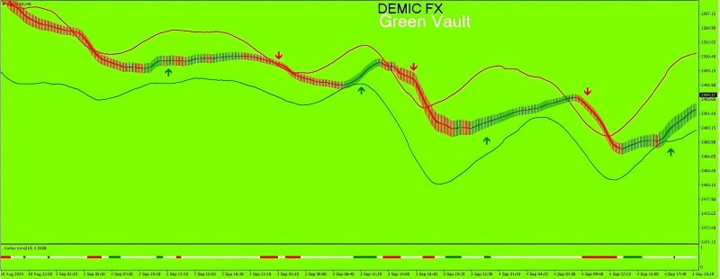 Green Vault Indicator Setting 1