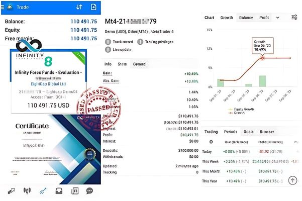 Hft Prop Firm Ea Pass Challage1