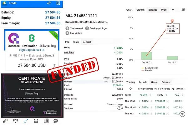 Hft Prop Firm Ea Pass Challage3