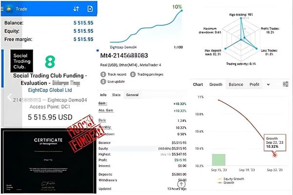 Hft Prop Firm Ea Pass Challage4