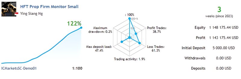 Hft Prop Firm Ea Result