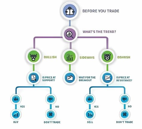 How Does Forex Trading Work