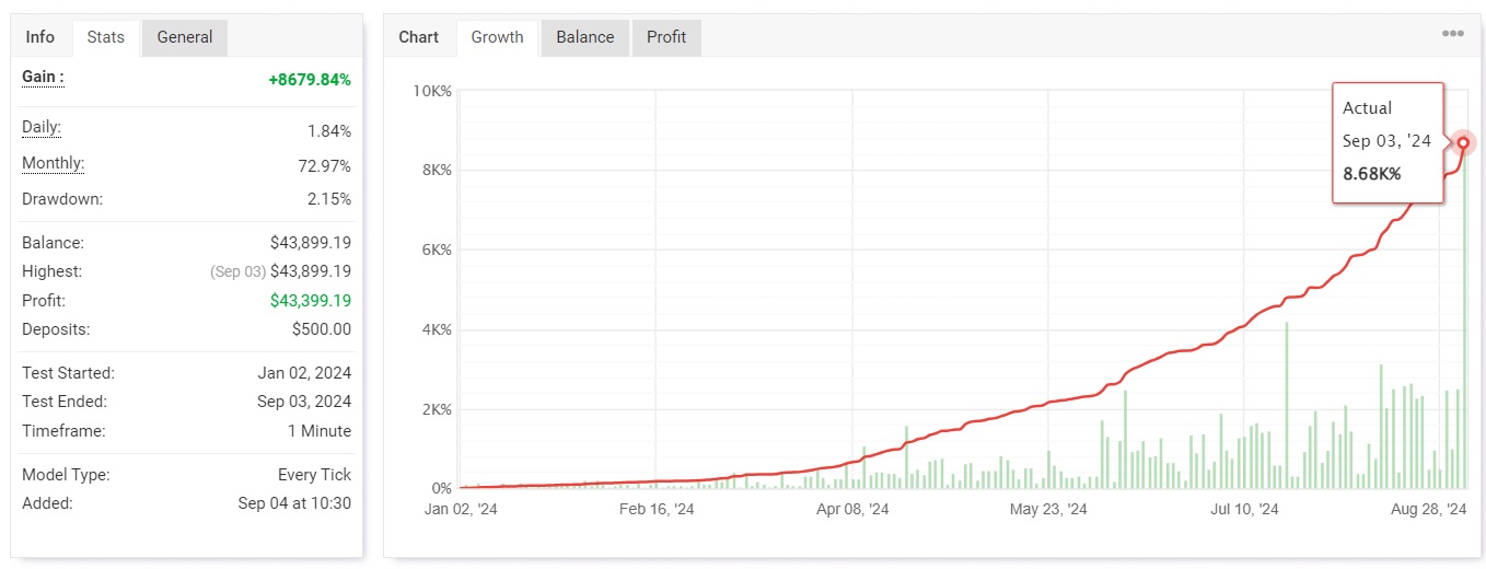 Is Vip Third Ea Review 1