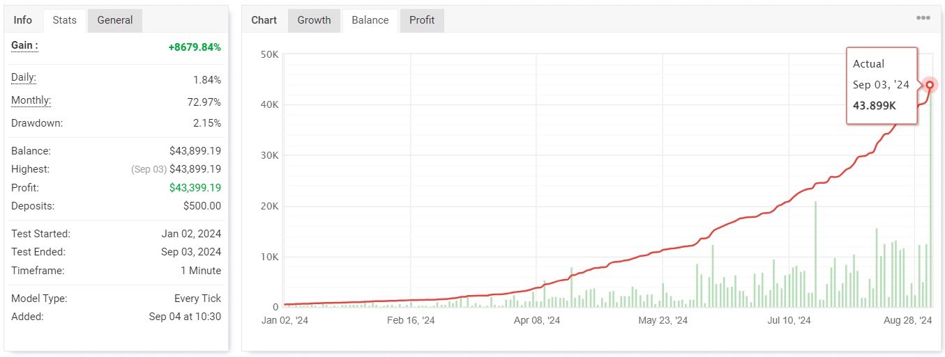 Is Vip Third Ea Review 2