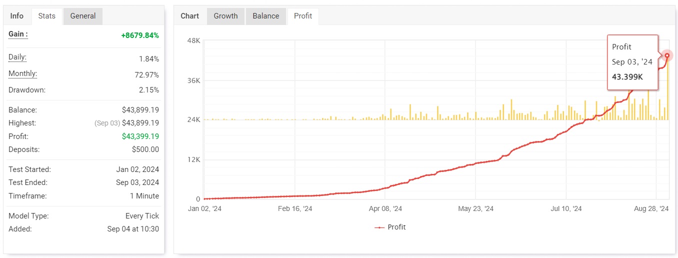 Is Vip Third Ea Review 3