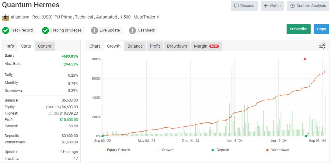 Quantum Hermes Ea Review