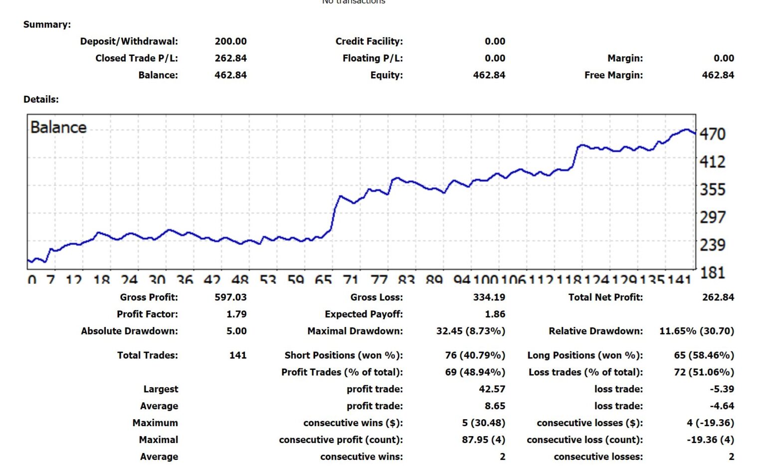 Z4 Scalp Ea Backtest Result 1536x935