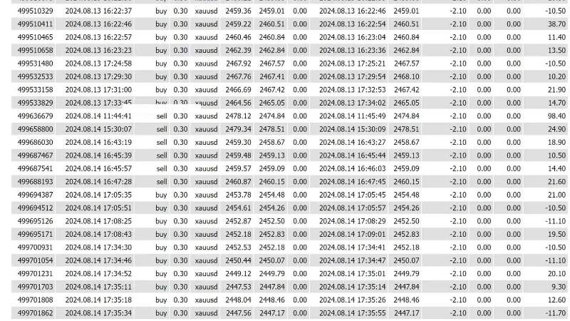 Z4scalp Ea Results 2