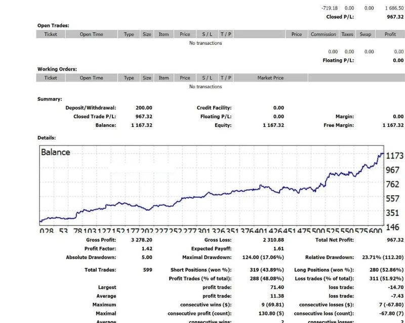 Z4scalp Ea Results