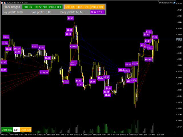 Ea Black Dragon Result 1