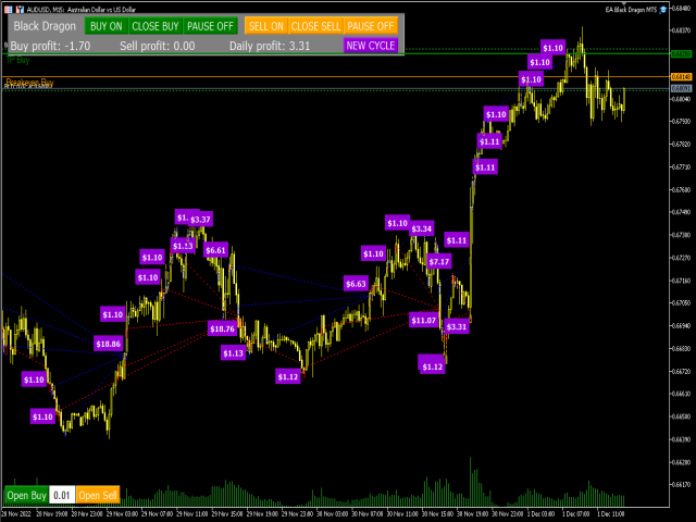 Ea Black Dragon Result 3