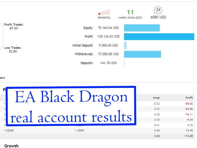 Ea Black Dragon Review 3