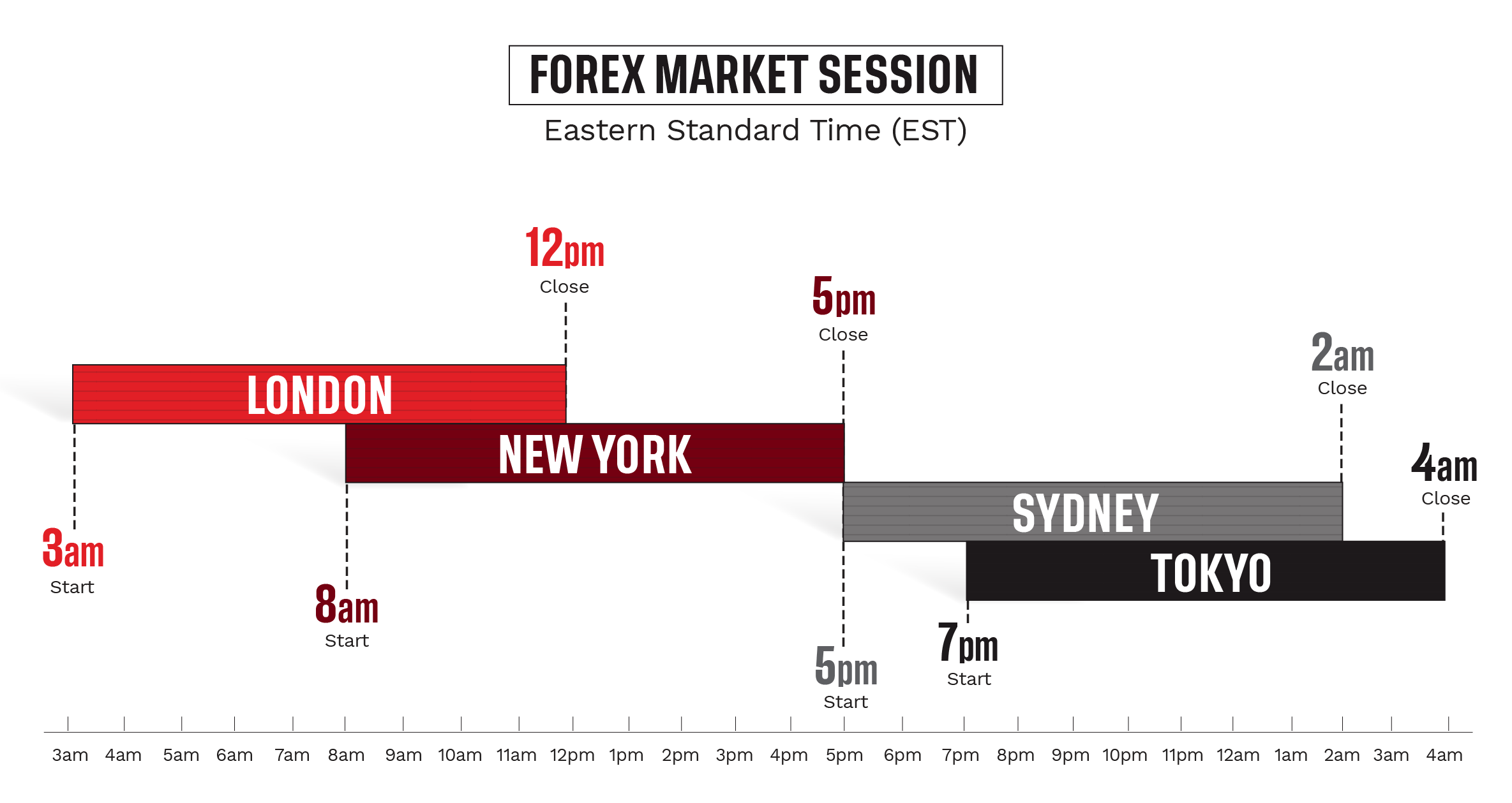 Forex Market Session