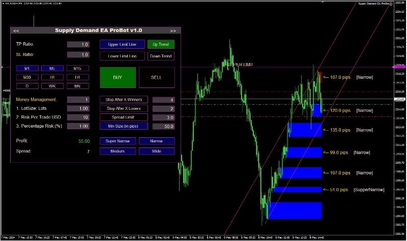Supply Demand Ea Probot Review 2