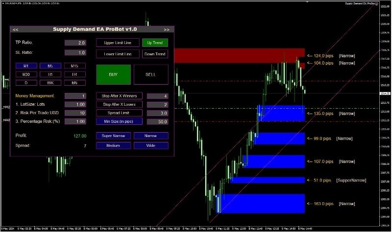 Supply Demand Ea Probot Review 3