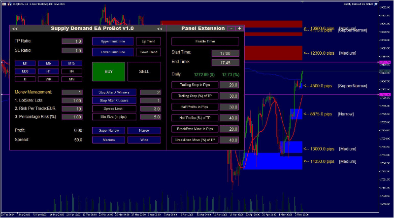 Supply Demand Ea Probot Review 5