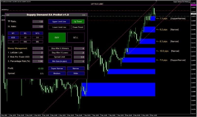 Supply Demand Ea Probot Review