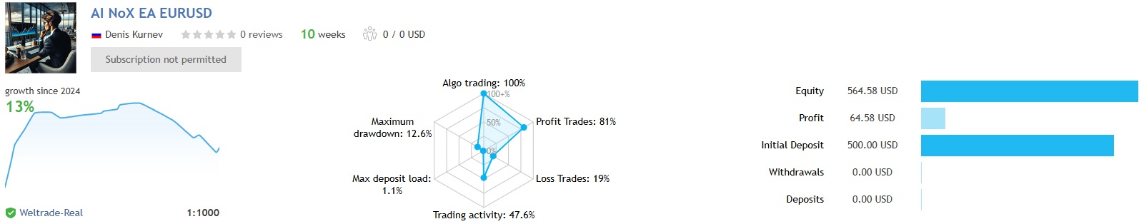 Ai Neurox Ea Result