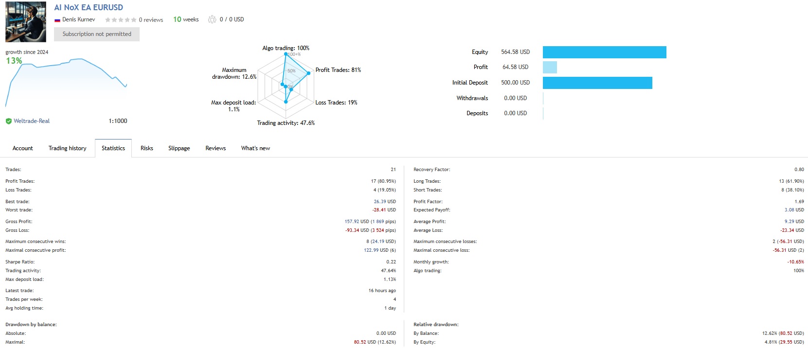 Ai Neurox Ea Result4