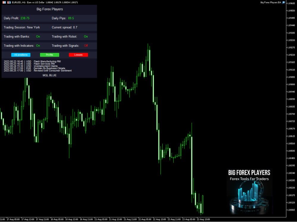 Big Forex Players Ea 1