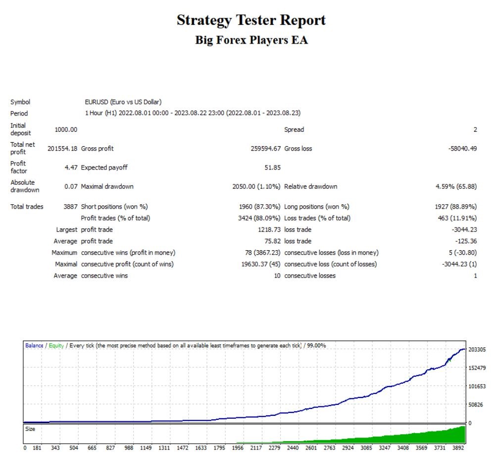 Big Forex Players Ea 2