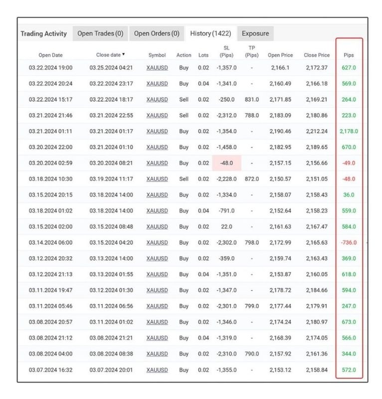 Forex Gold Investor Ea Result1