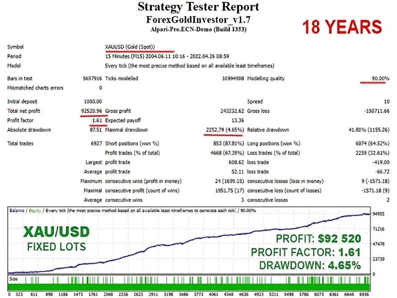 Forex Gold Investor Ea Review 1