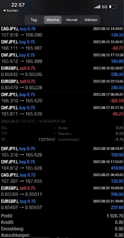 Fx Scalper 4x Ea Mt4 Review