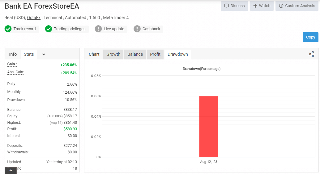 Forex Bank Ea Drawdown