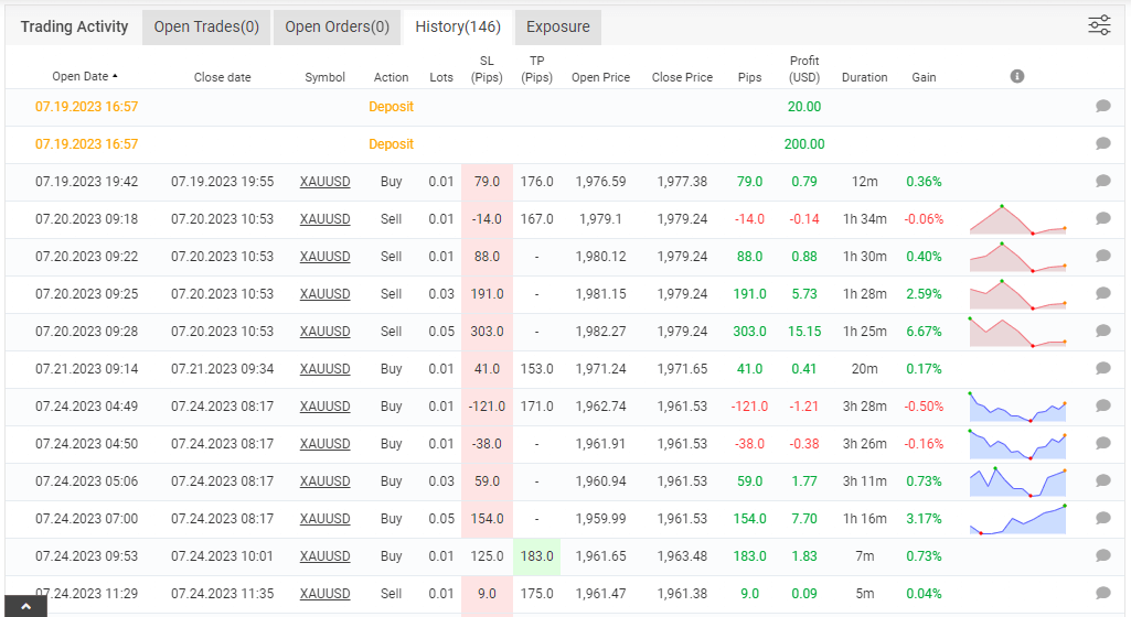 Forex Bank Ea History1