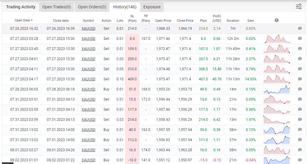 Forex Bank Ea History2