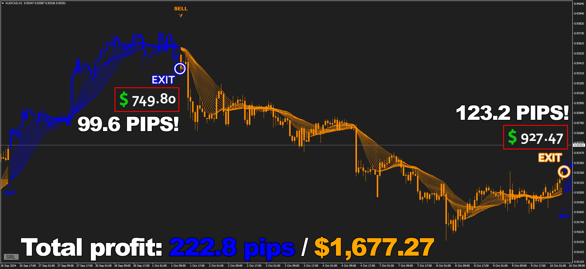 Forex Jupiter Ea Audcadh1 Pips