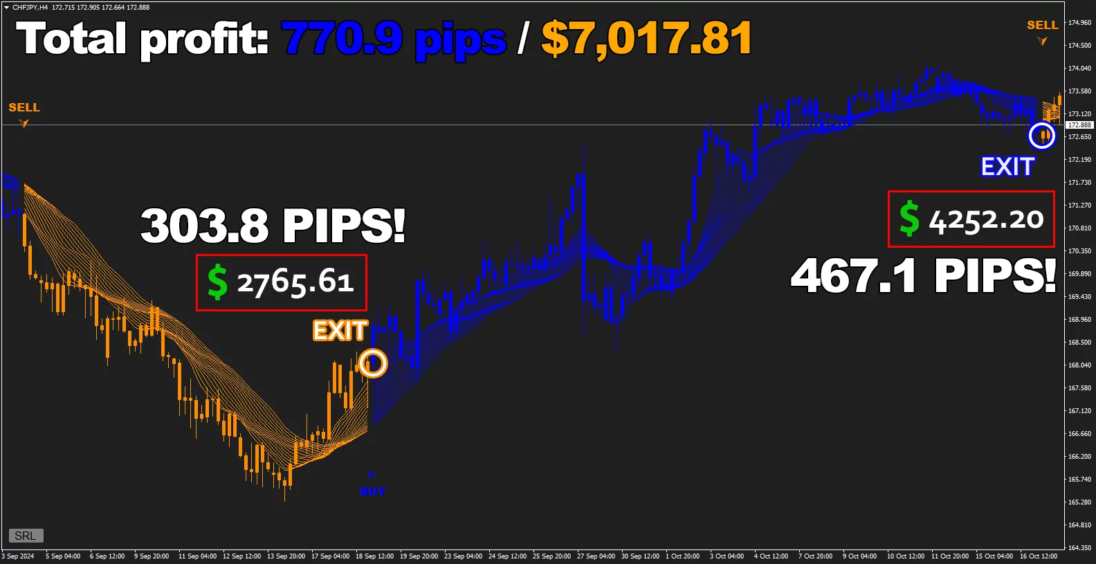 Forex Jupiter Ea Chfjpyh4 Pips