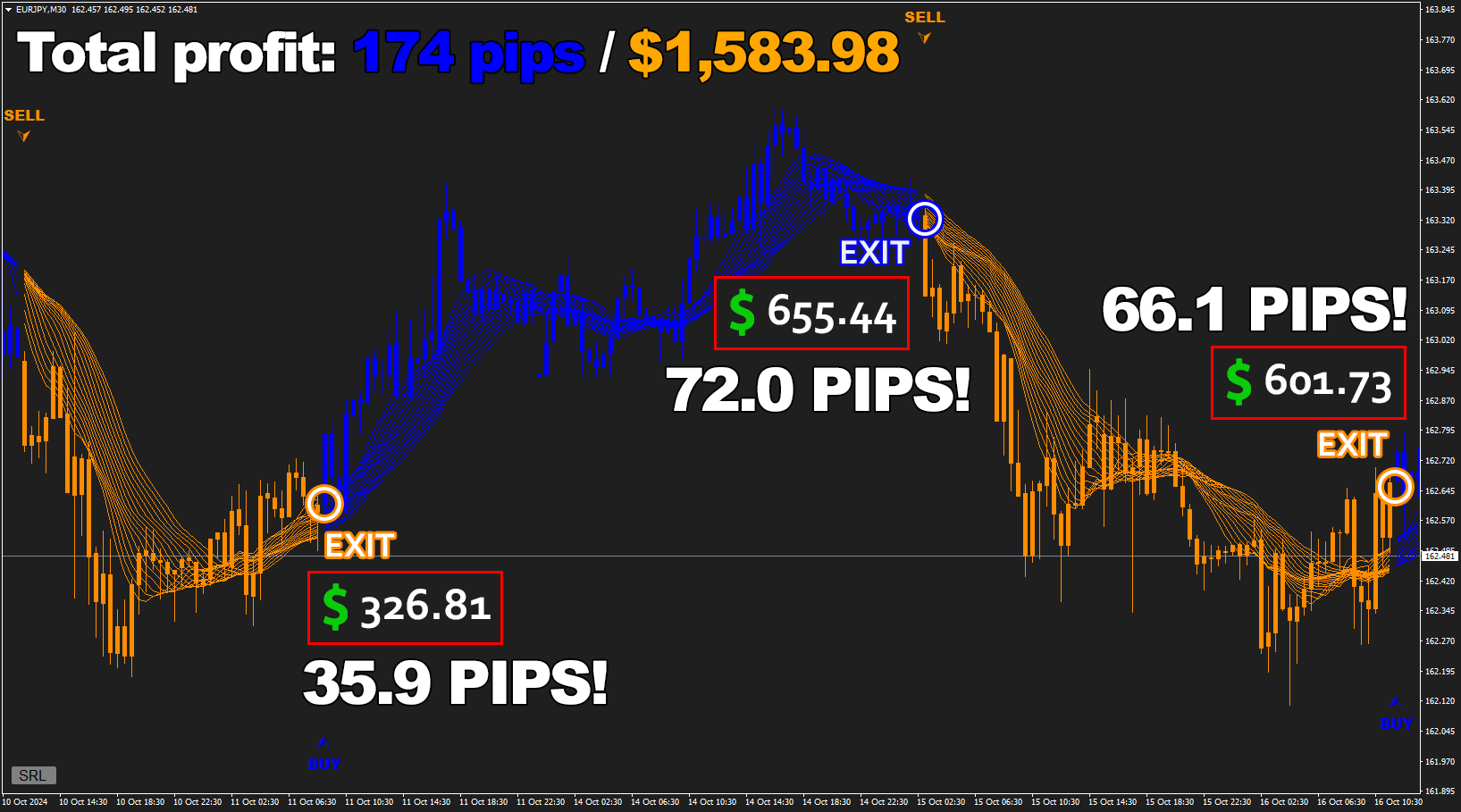 Forex Jupiter Ea Eurjpym30 Pips