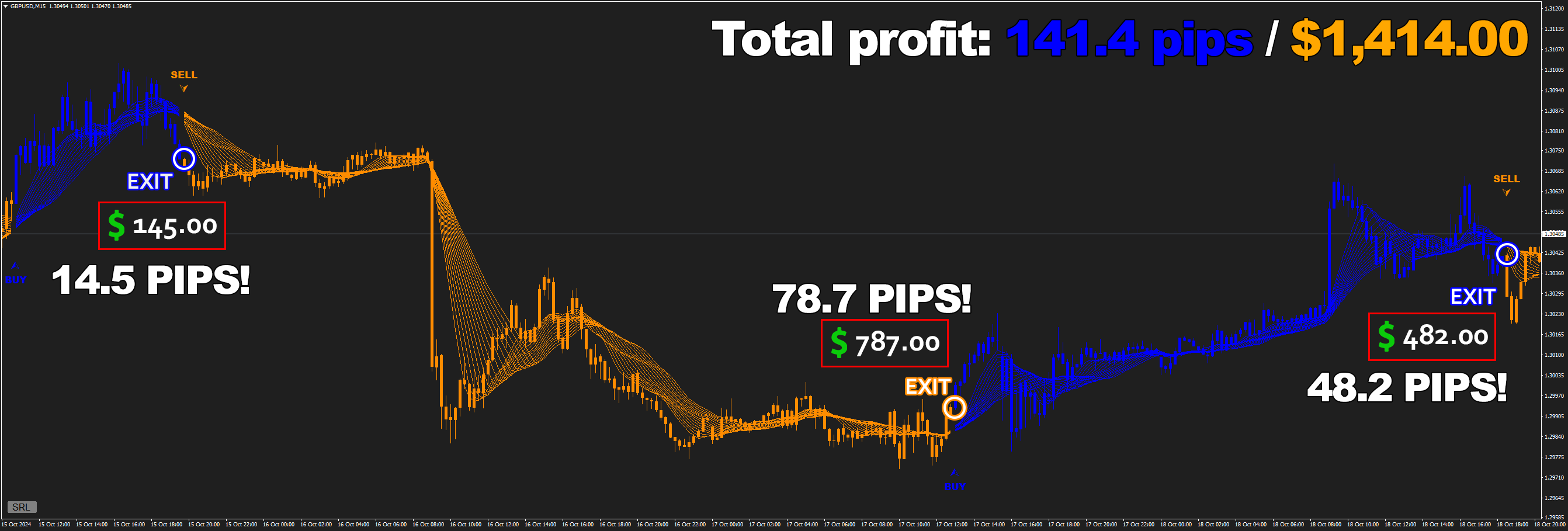 Forex Jupiter Ea Gbpusdm15 Pips