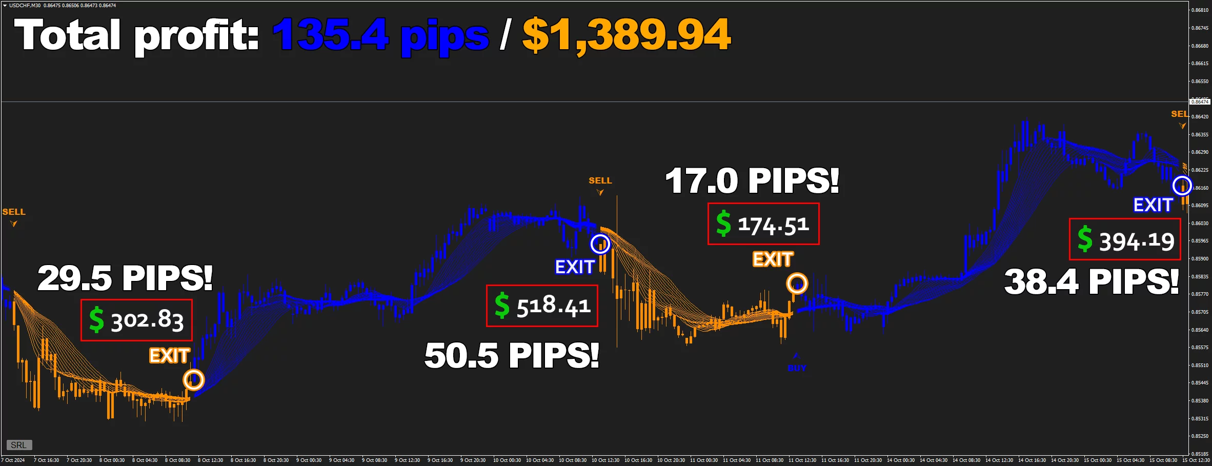 Forex Jupiter Ea Usdchfm30 Pips