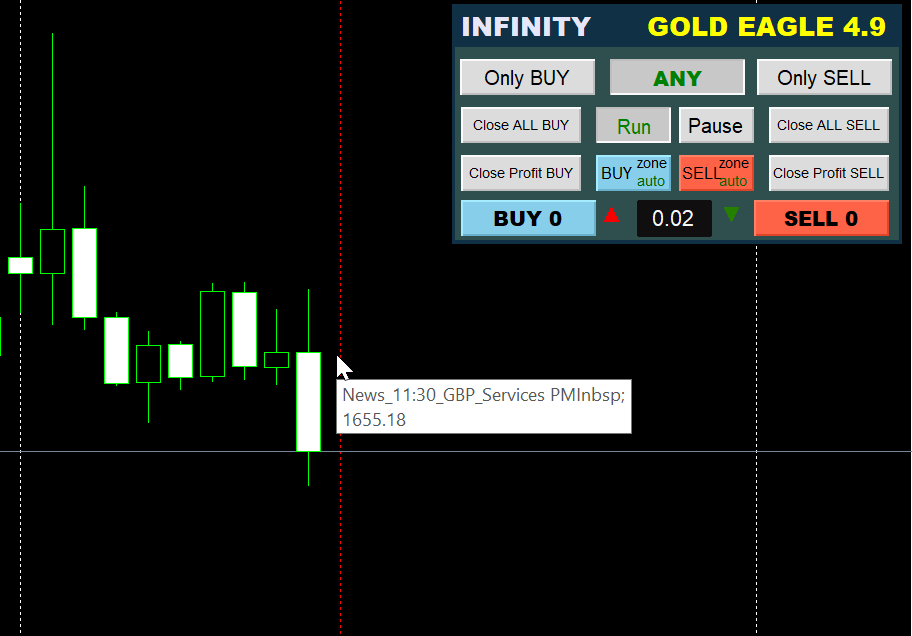 Gold Eagle Mt4 Setting 5