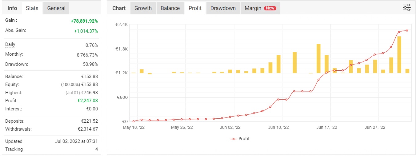 Hft Gold Ea Review 2