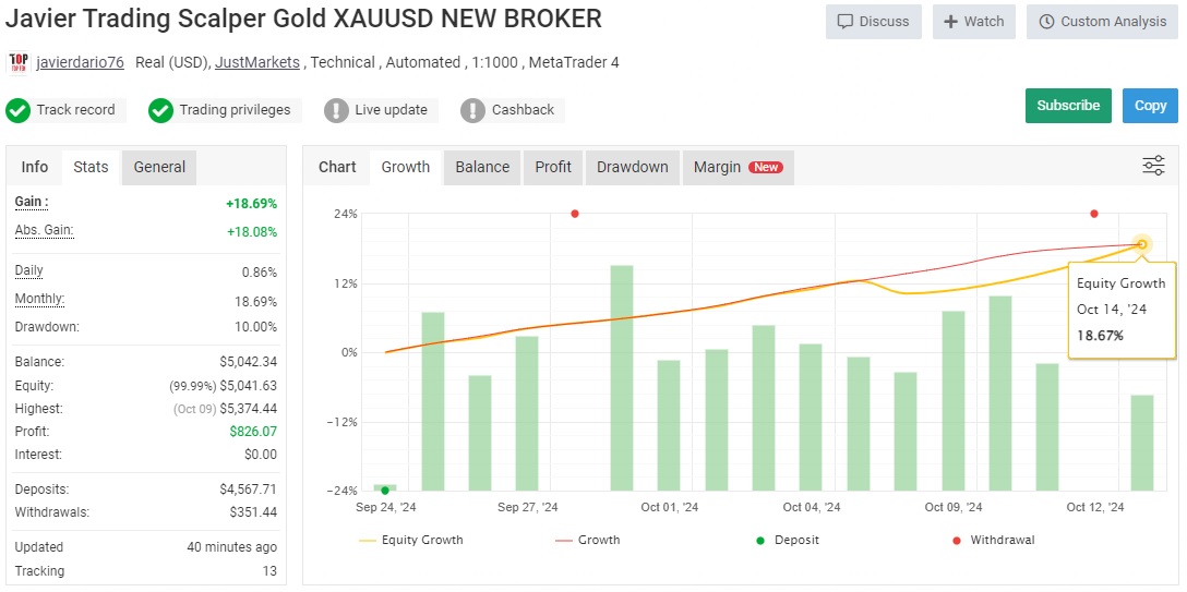 Javier Trading Scalper Gold Ea Review 1