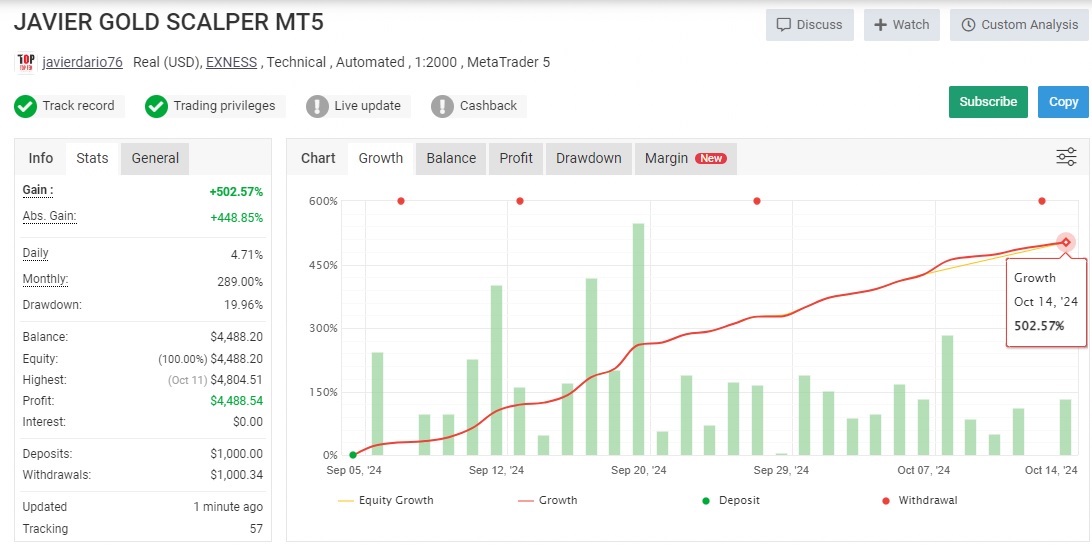 Javier Trading Scalper Gold Ea Review 3