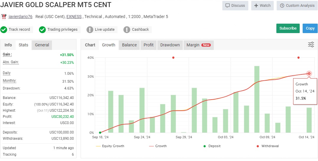 Javier Trading Scalper Gold Ea Review 5