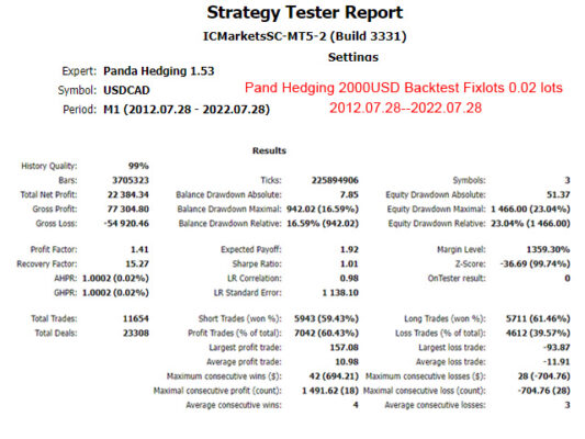 Panda Hedging Review1 533x400