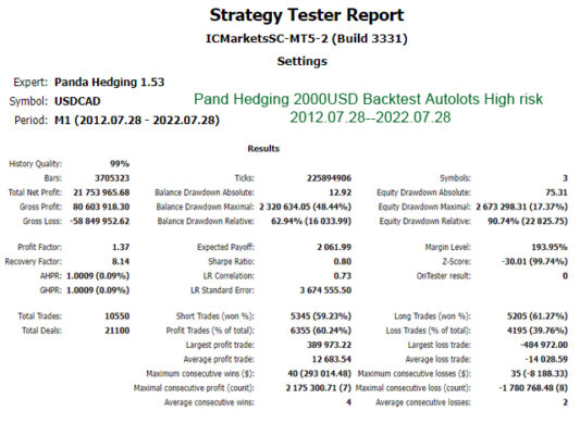 Panda Hedging Review3 533x400