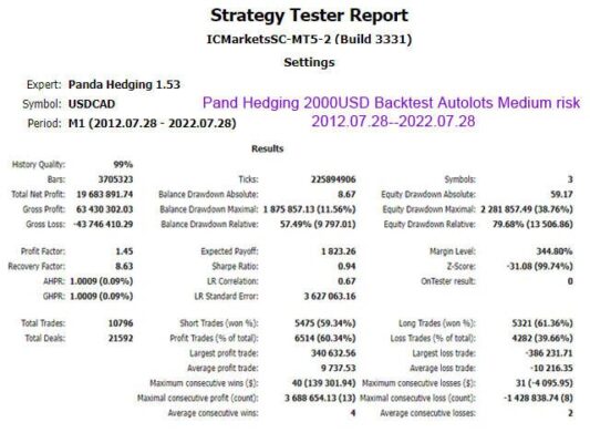 Panda Hedging Review4 533x400