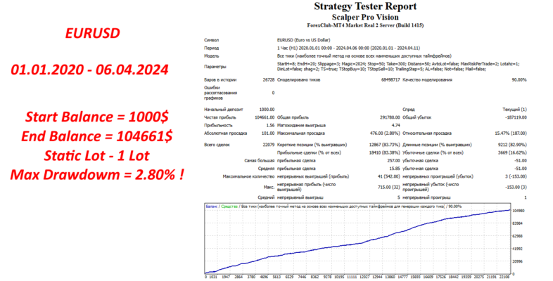 Scalper Pro Vision Ea Review2 786x400